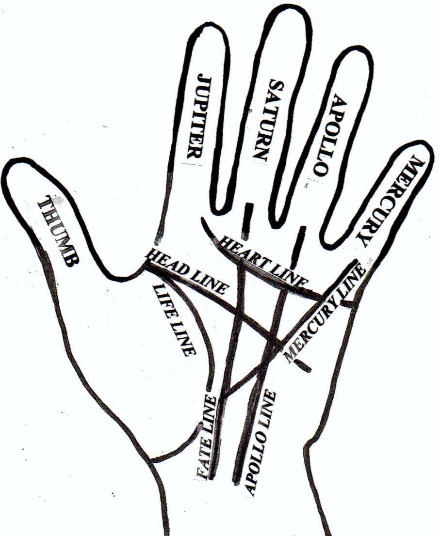 School of Palmistry | 1807 Santa Rita Rd, Pleasanton, CA 94566, USA | Phone: (925) 223-7699