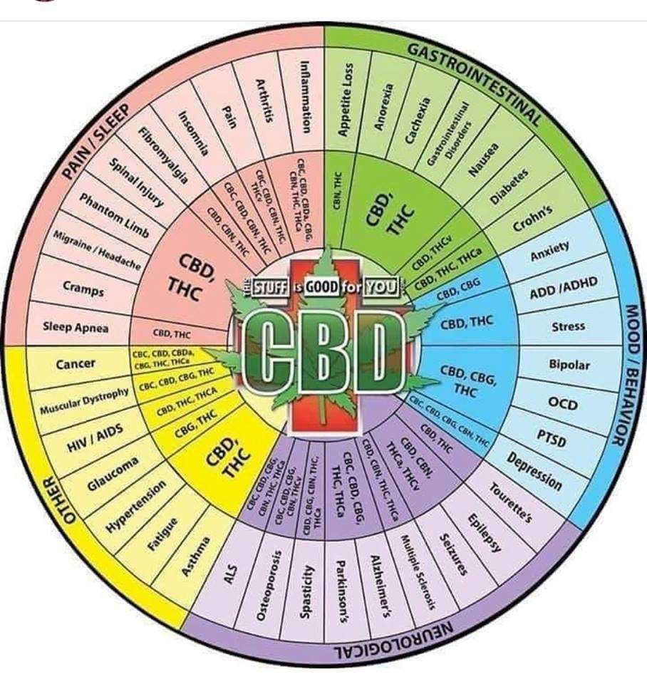 CBD Pure and Simple | 1211 Catawba Run Rd, Lowell, NC 28098, United States | Phone: (704) 813-9360