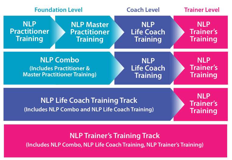 iNLP Center | Temecula, CA, USA | Phone: (951) 428-4264