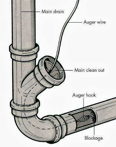 Trenchless Technologies by Zeolla Plumbing & Drain Cleaning | 40 Perry Ave, Stoughton, MA 02072, USA | Phone: (855) 949-3444