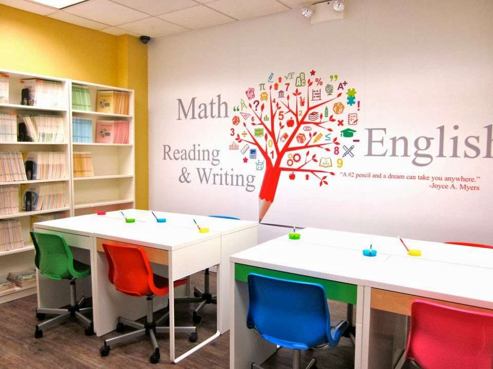 JEI Learning Center | 200-13 32nd Ave, Bayside, NY 11361, USA | Phone: (347) 408-4098