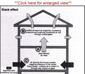 Superior Chimney Services Corporation | 1105 E St Charles Rd, Lombard, IL 60148, USA | Phone: (630) 889-8700