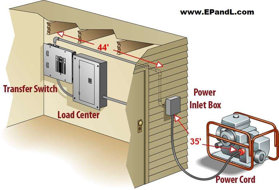 EP&L Electric Co. | 297 Main St, Gladstone, NJ 07934, USA | Phone: (908) 901-0500