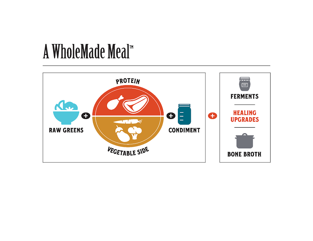 WholeMade Kitchen | 151 Hale St #1/2, Beverly, MA 01915, USA | Phone: (978) 578-7550