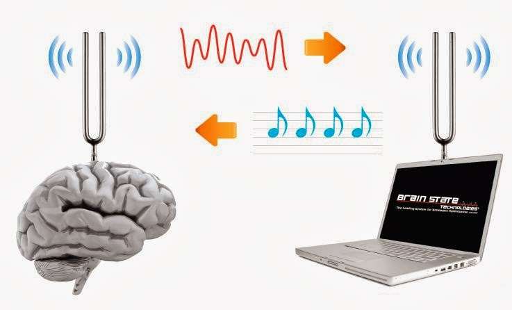 Mental Reset - Brainwave Optimization | 3968 W Cerritos Ave, Los Alamitos, CA 90720, USA | Phone: (562) 799-0320