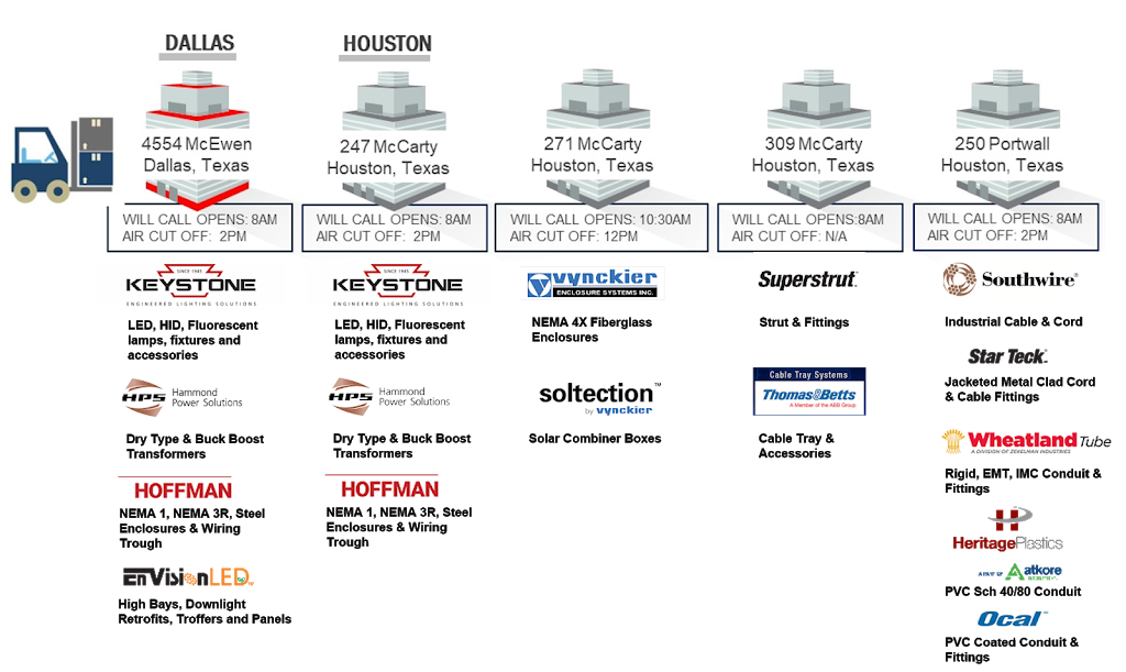 J D Martin Dallas Offices and Distribution Center | 4205 McEwen Rd, Dallas, TX 75244, USA | Phone: (972) 277-5600