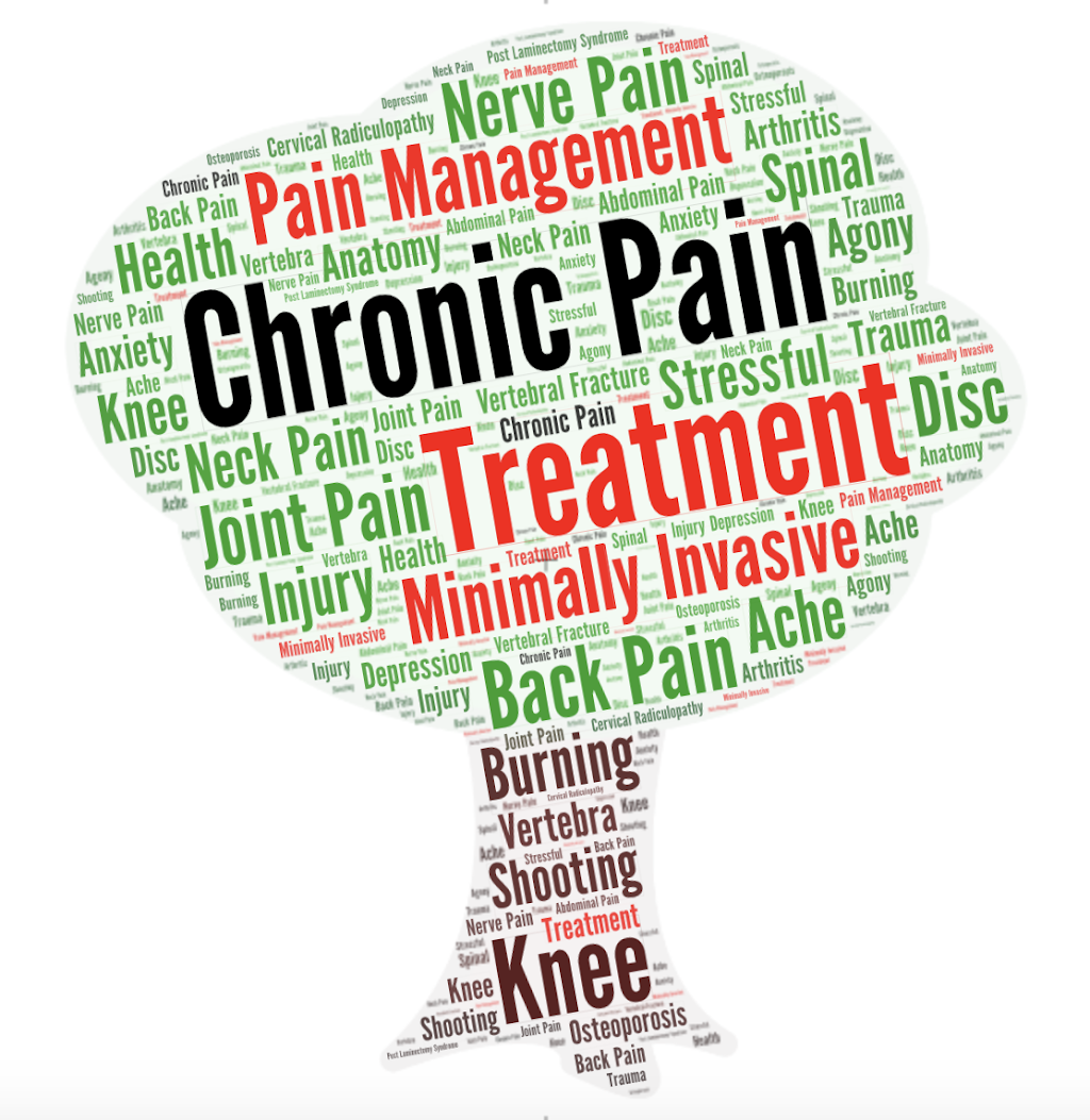 TriCity Pain Associates | Plaza III, 4325 N Josey Ln #206, Carrollton, TX 75010, USA | Phone: (972) 939-7246