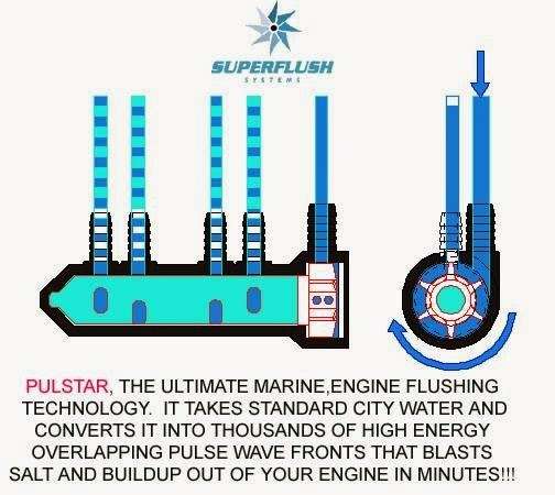 SuperFlush Delmarva | 38296 Bayberry Ln, Selbyville, DE 19975, USA | Phone: (302) 545-1942