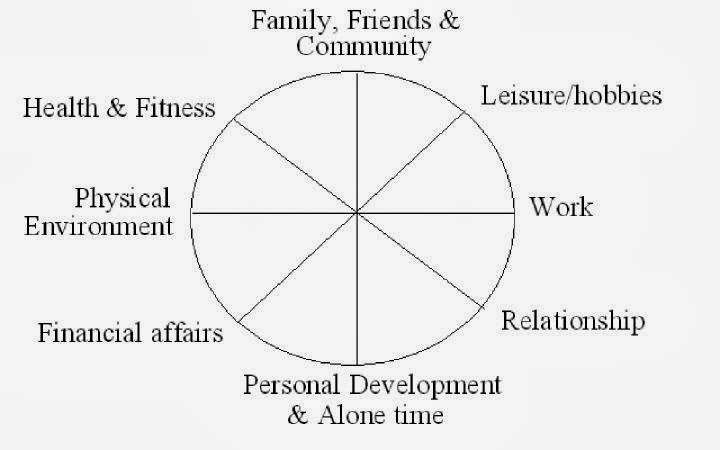 San Diego Life Coach | 2939 Alta View Dr, San Diego, CA 92139, USA | Phone: (619) 324-3577