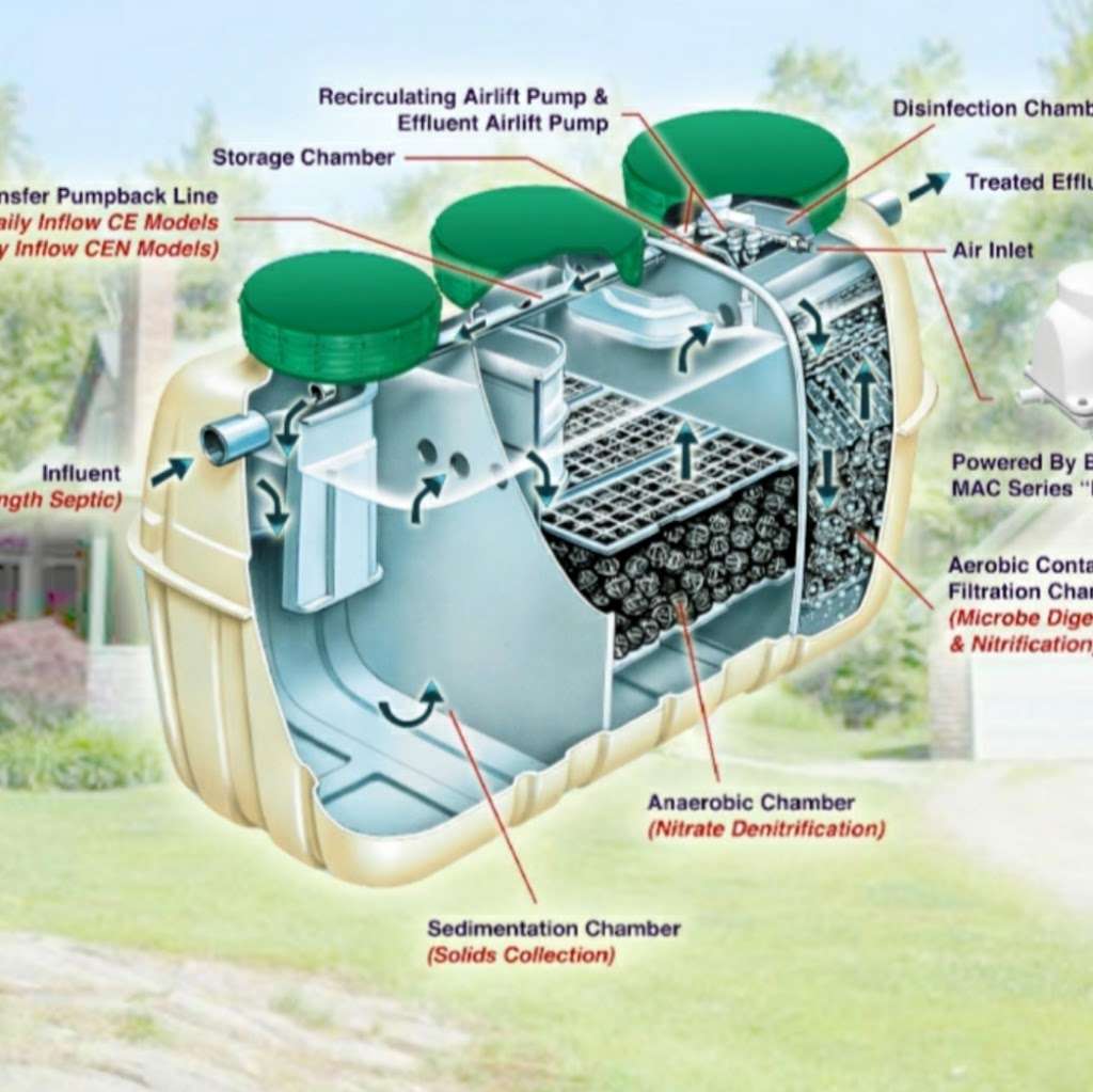 E-Z Septic Solutions | 239 Darl Cir, Colonial Beach, VA 22443, USA | Phone: (804) 761-1355