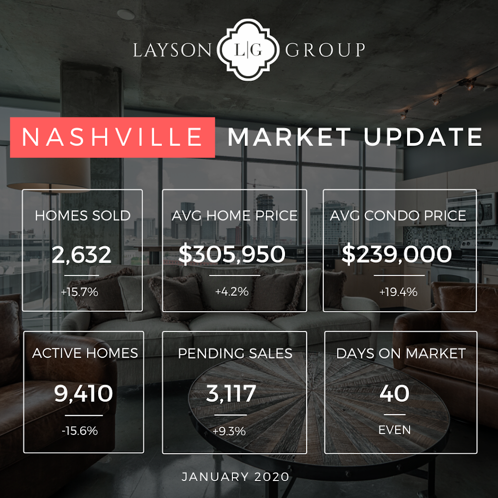 Layson Group - Keller Williams Nashville | 30 Burton Hills Blvd #400, Nashville, TN 37215, USA | Phone: (615) 830-4575