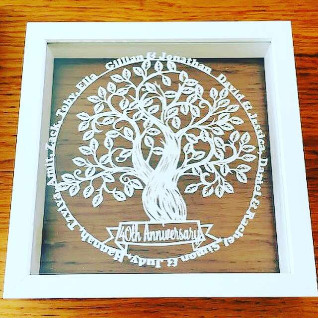 Paper Andrea | 54 Gibbs Green, Edgware HA8 9RP, UK | Phone: 07817 323010