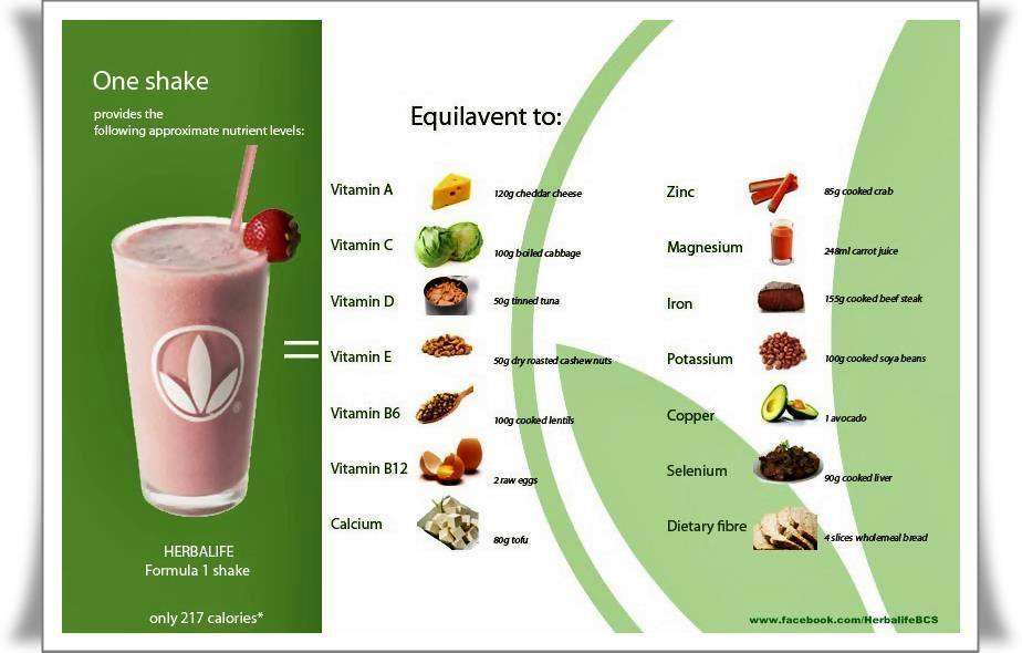 Herbalife Distributor | 674 Chadbourne Ct, Harleysville, PA 19438, USA | Phone: (718) 490-3679