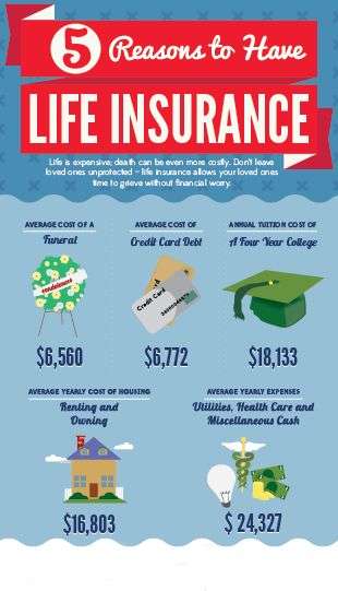 Life Insurance Digital By Luis Neely | 23 Slayton Rd, Glenwood, NJ 07418 | Phone: (973) 291-2126