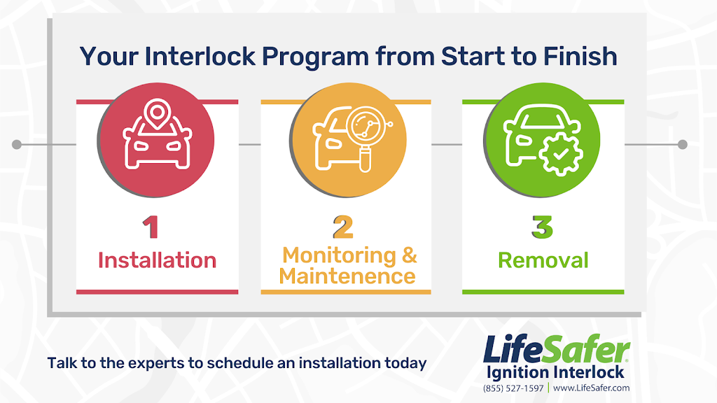 Lifesafer Ignition Interlock | 825 Ford St Ste A, Maumee, OH 43537, USA | Phone: (770) 854-0987