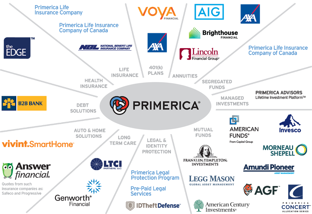 Primerica | 7440 McKnight Rd #201, Pittsburgh, PA 15237, USA | Phone: (412) 366-7683