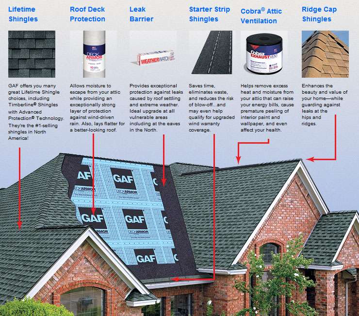 All Weather Roofing | 3644, 498 Colts Neck Rd, Farmingdale, NJ 07727, USA | Phone: (732) 372-9772