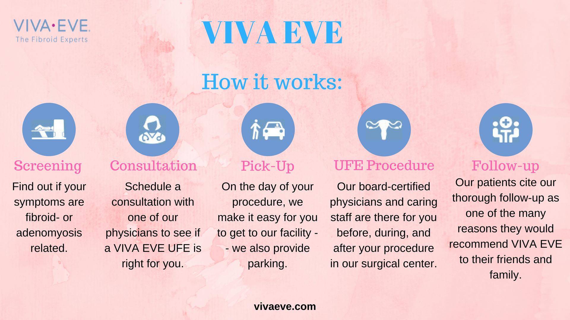 VIVA EVE: Fibroid Treatment Specialists | 108-18 63rd Road, Forest Hills, NY 11375, USA | Phone: (718) 269-4990