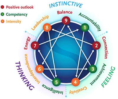 Yosuda: Mindfulness-Based Yoga and Enneagram | 704 Summit Ave, Philadelphia, PA 19128, USA | Phone: (608) 772-7949