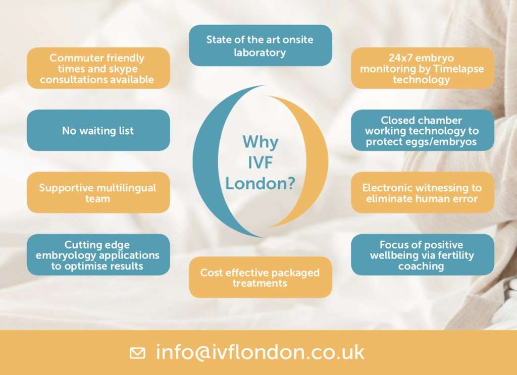 IVF London | Caspian house The Waterfront, Elstree Rd, Elstree, Borehamwood WD6 3BS, UK | Phone: 0800 030 6916