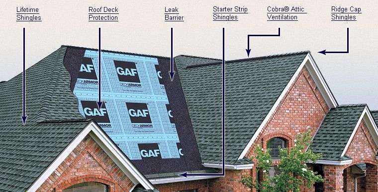 Deegan Roofing and Siding Company | 485 S Washington Ave, Piscataway Township, NJ 08854, USA | Phone: (732) 562-0800