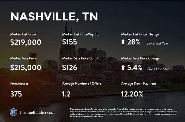 Phillip Harrison - Principal Broker (Commercial Real Estate) | 923 Gilmore Ave suite a, Nashville, TN 37204, USA | Phone: (615) 656-8581