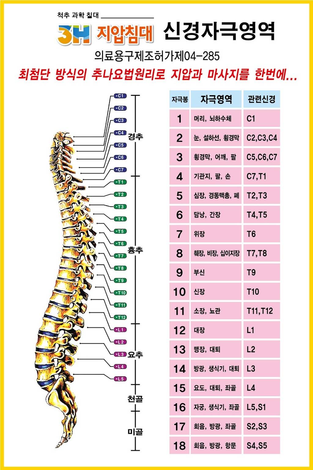 3H 지압침대 | 321 Broad Ave #B-1, Ridgefield, NJ 07657, USA | Phone: (201) 207-4515