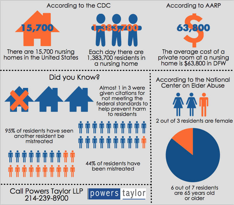 APOLRMS - A Positive Outlook Resource Montioring Service | 10007 Briarpark Trail Ln, Houston, TX 77064 | Phone: (281) 560-3176