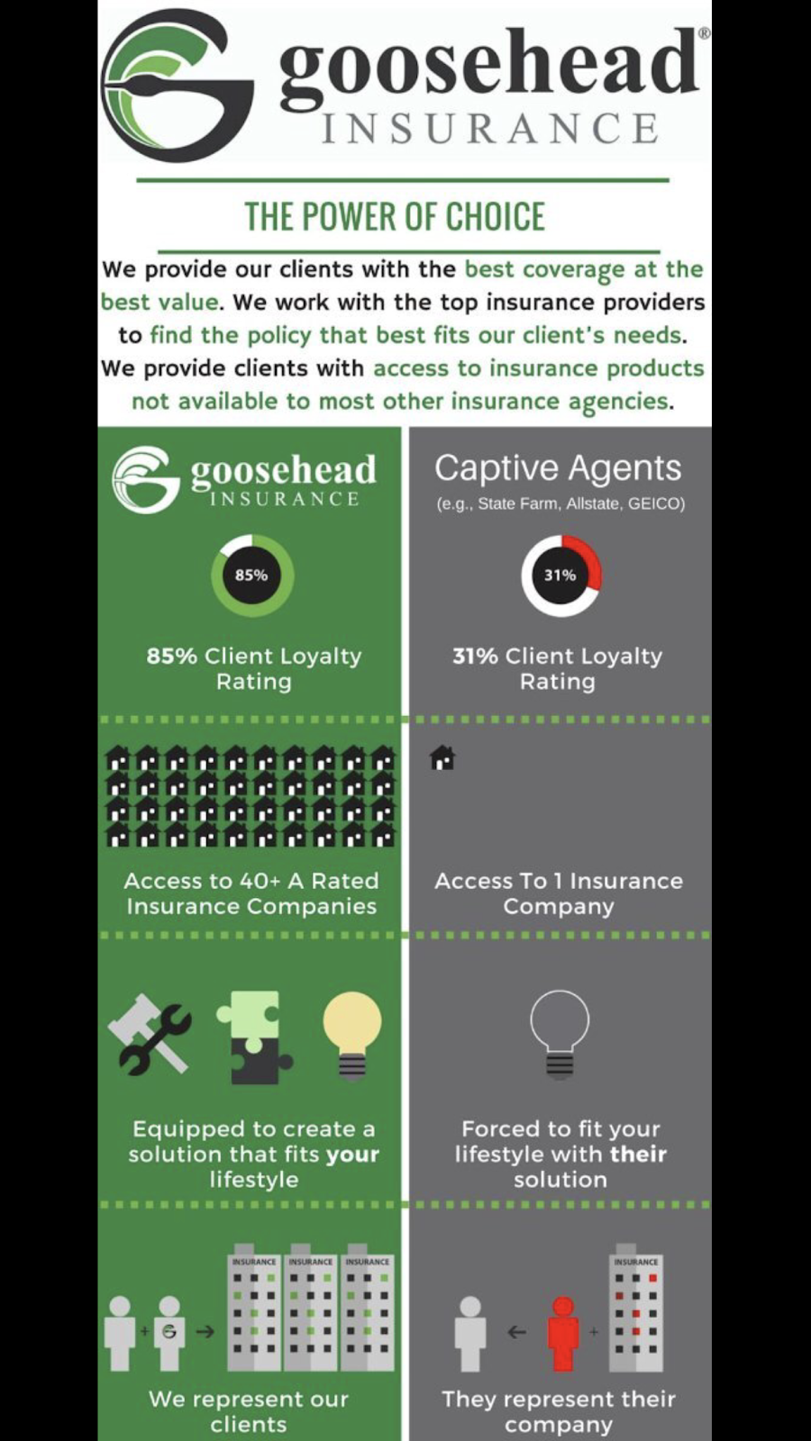 Goosehead Insurance - Taylor Strickland | 100 E Royal Ln #125, Irving, TX 75039, USA | Phone: (214) 838-5417