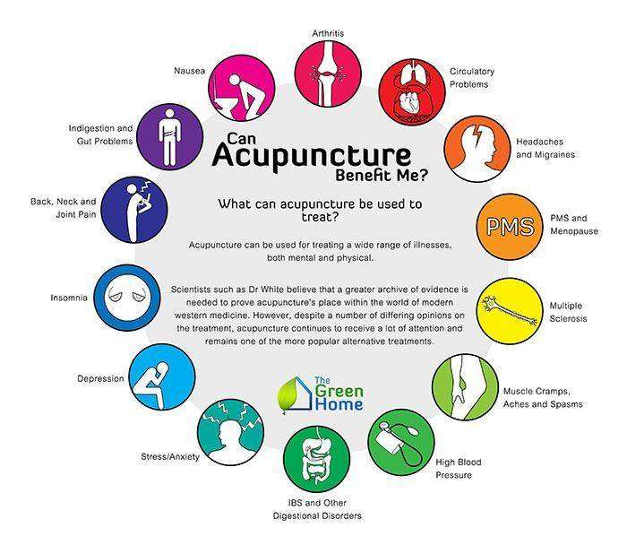 Wellspring Chiropractic and Acupuncture | 4093 Algonquin Rd, Algonquin, IL 60102, USA | Phone: (847) 669-6071