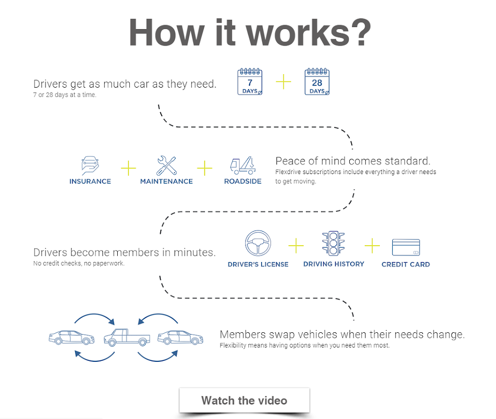 Flexdrive DFW | 1875 N Interstate 35E, Carrollton, TX 75006, USA | Phone: (469) 427-8314