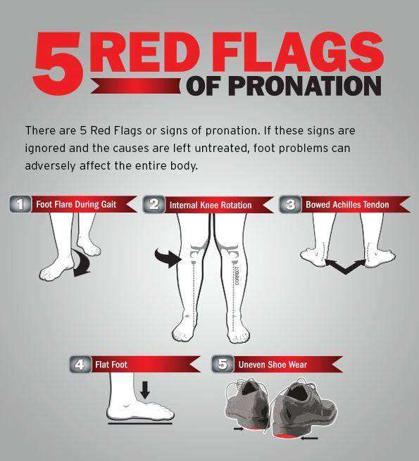 Maddox Chiropractic | 6 Poor St, Andover, MA 01810, USA | Phone: (978) 474-5000