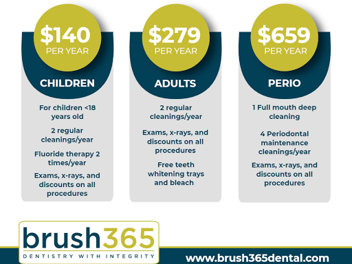 brush365 | 14725 Lebanon Rd STE 200, Frisco, TX 75035, USA | Phone: (469) 250-2020