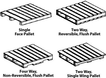 Philly Pallets and Skids | 546 N Trooper Rd, Norristown, PA 19403, USA | Phone: (610) 342-7894
