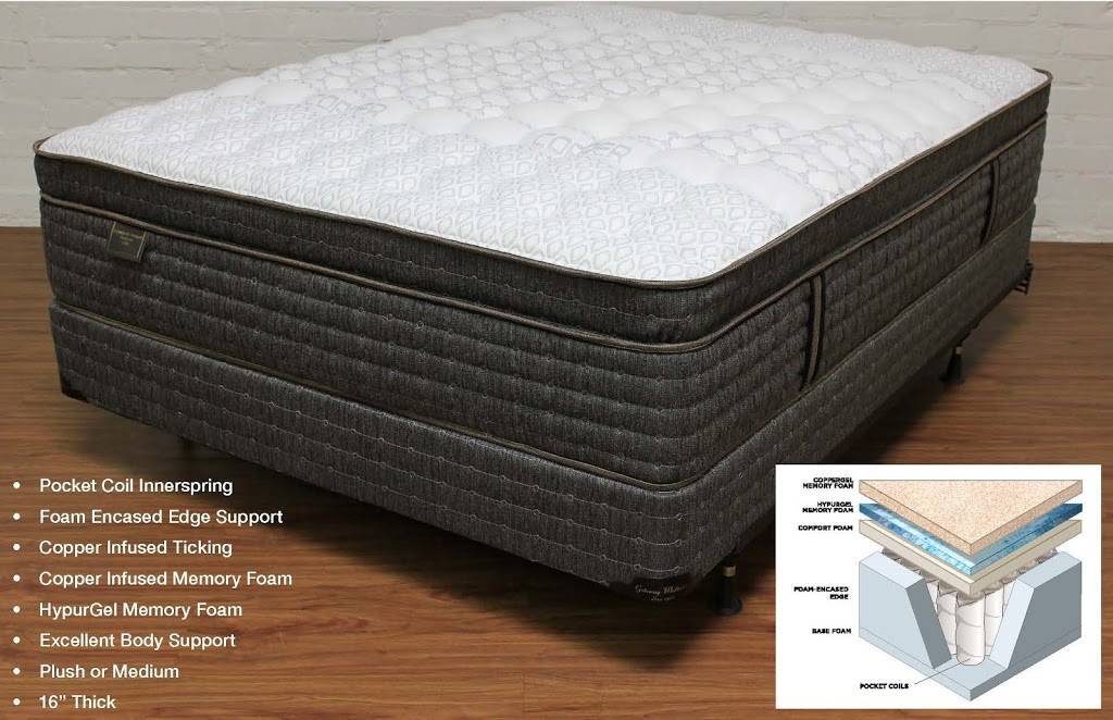 Mattress Direct | 3023 Unicorn Rd, Bakersfield, CA 93308, USA | Phone: (661) 567-5957