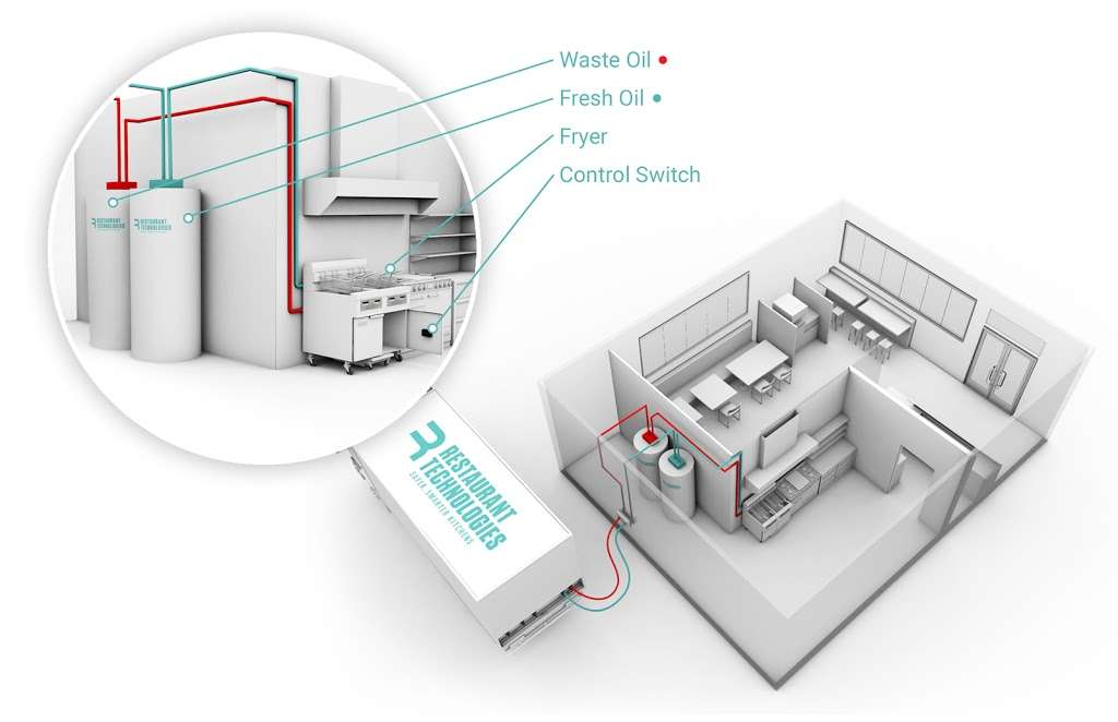 Milwaukee Restaurant Technologies Depot | 1725 Dolphin Dr # C, Waukesha, WI 53186, USA | Phone: (262) 901-2496