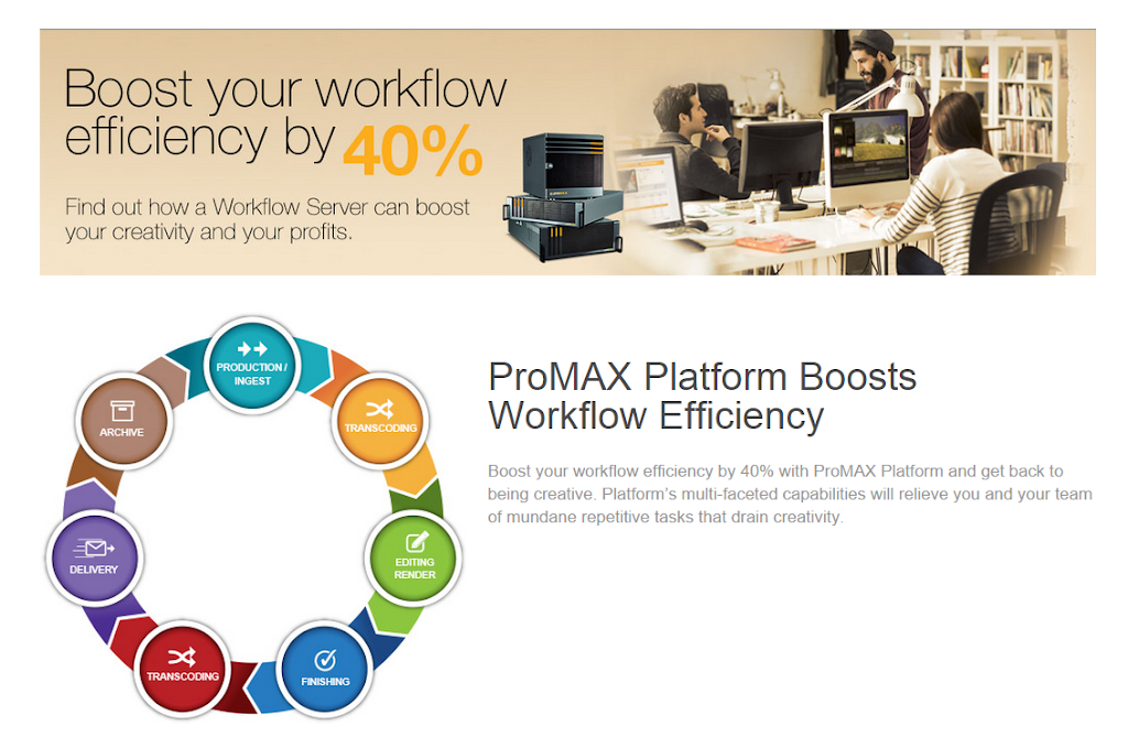 ProMAX Systems | 2850 S Fairview St, Santa Ana, CA 92704, USA | Phone: (949) 861-2700