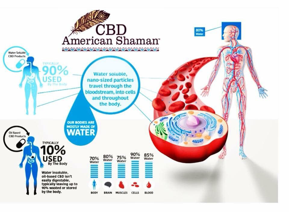 CBD American Shaman Midwest City | 140 S Midwest Blvd Suite D, Midwest City, OK 73110, USA | Phone: (405) 739-0859