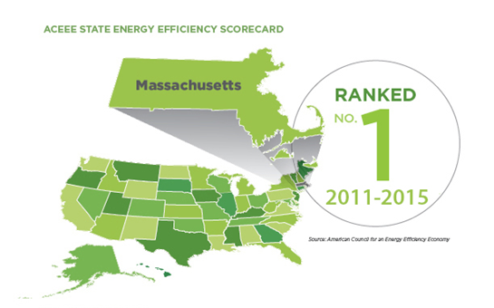 Arbat Energy | 94 Winston Rd, Newton, MA 02459, USA | Phone: (617) 663-8776