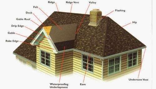 Houston Roofing | 5327 Patrick Henry St, Bellaire, TX 78704 | Phone: (713) 581-0809