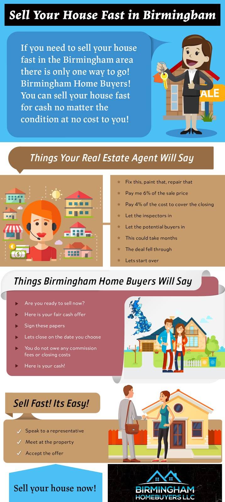 Birmingham Homebuyers LLC | 8949 Roebuck Blvd, Birmingham, AL 35206, USA | Phone: (205) 502-2161