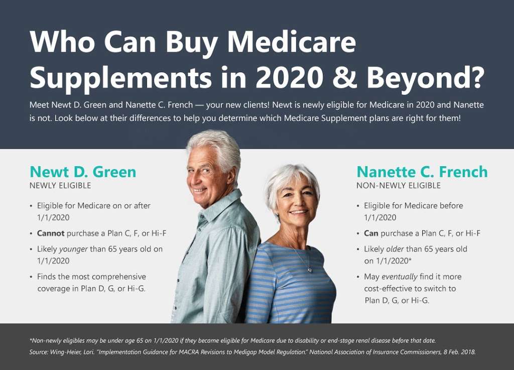 Medicare Logic, LLC | 2550 E Rose Garden Ln #72506, Phoenix, AZ 85050, USA | Phone: (602) 899-5644