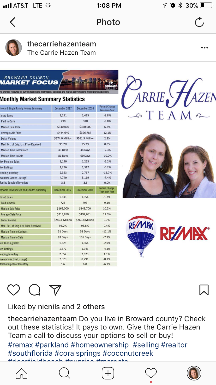 Remax Advantage Plus - Carrie Hazen Team | 6612 Parkside Dr, Parkland, FL 33067, USA | Phone: (954) 649-6974