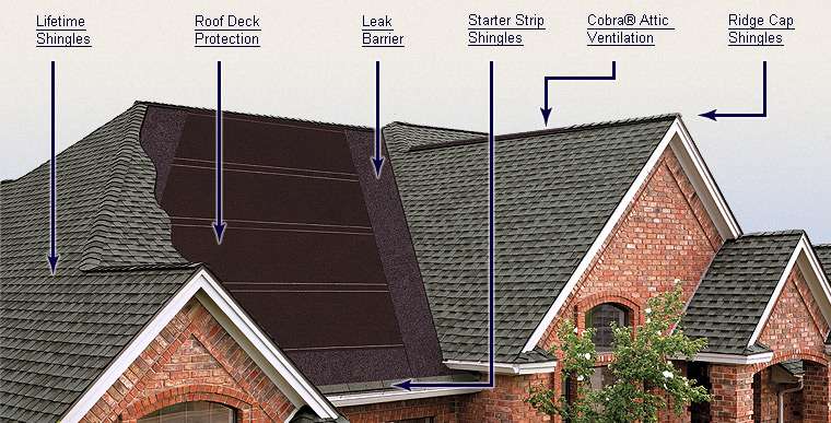 Four Star Roofing | 1962 Northpark Dr a, Kingwood, TX 77339 | Phone: (281) 359-7663