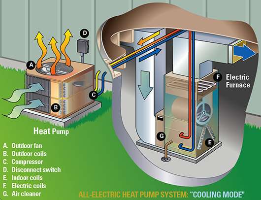 Top Notch Heating, Cooling & Plumbing | 23754 W 82nd Terrace, Lenexa, KS 66227, USA | Phone: (913) 441-8900