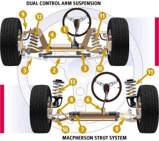 Raymonds Auto & Truck Repair | 2699 E Main St, Plainfield, IN 46168, USA | Phone: (317) 838-7112