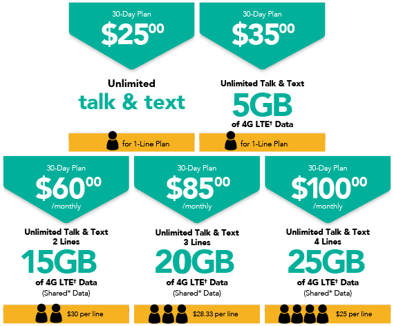 Total Wireless | 11717 Eastex Fwy, Houston, TX 77039, USA | Phone: (832) 230-5338