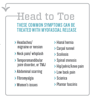 Somatic Integration Therapy | 117 Glyndon Dr A2, Reisterstown, MD 21136, USA | Phone: (410) 971-3321