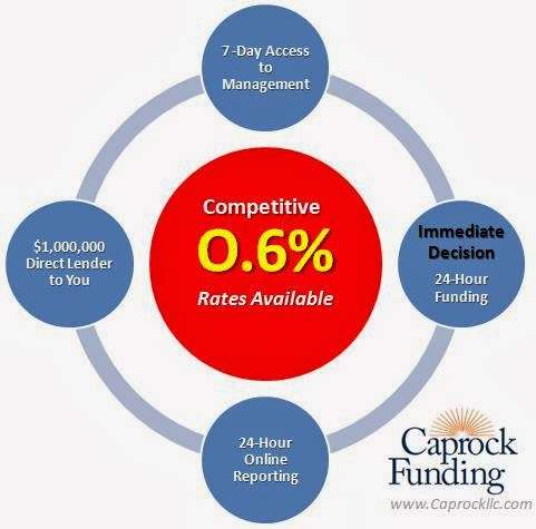 Caprock Funding, LLC | 7026 Old Katy Rd #233, Houston, TX 77024, USA | Phone: (713) 364-5550