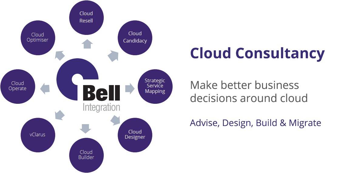 Bell Integration | 12 Moorgate, London EC2R 6DA, United Kingdom | Phone: +44 23 9282 5925